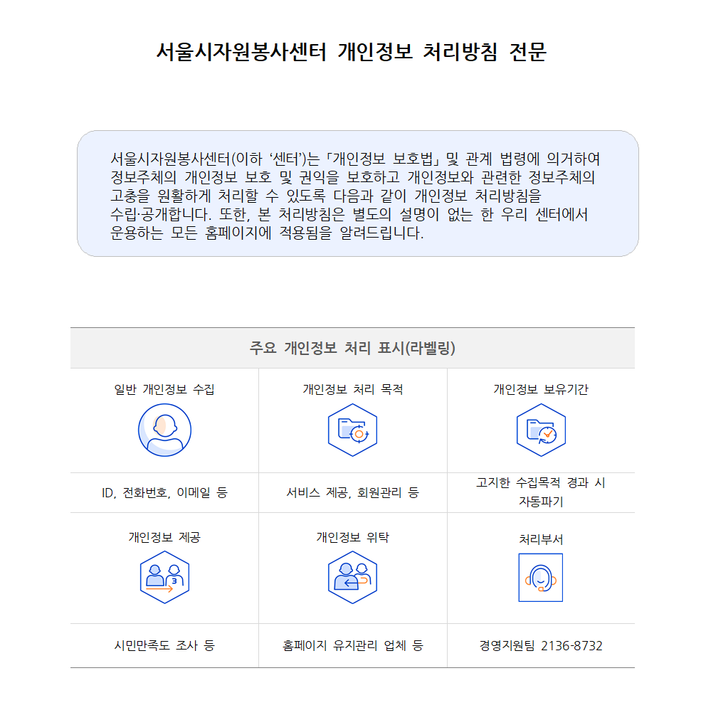 ★ v클래스용 2025년 개인정보 처리방침001.png