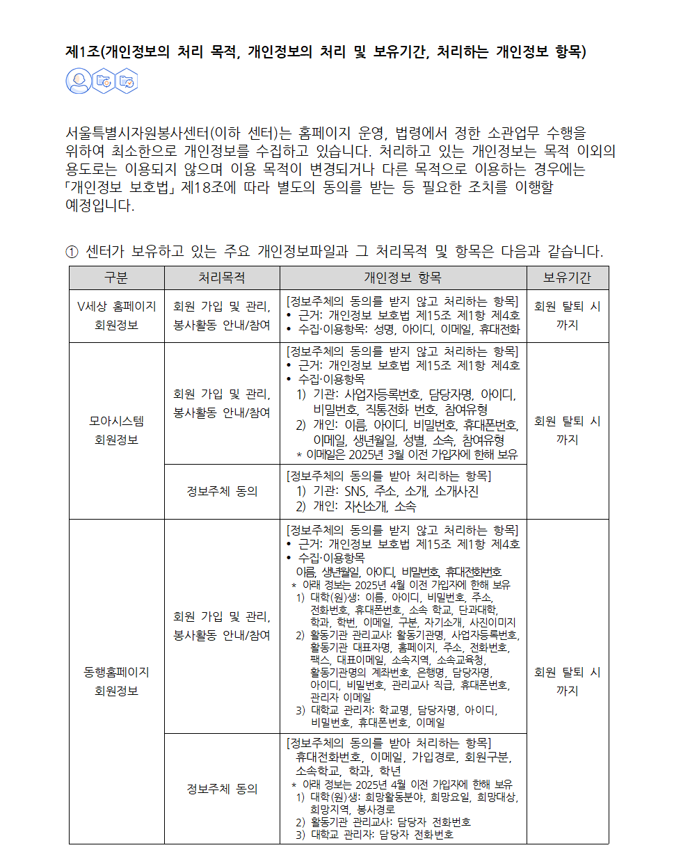 ★ v클래스용 2025년 개인정보 처리방침003.png